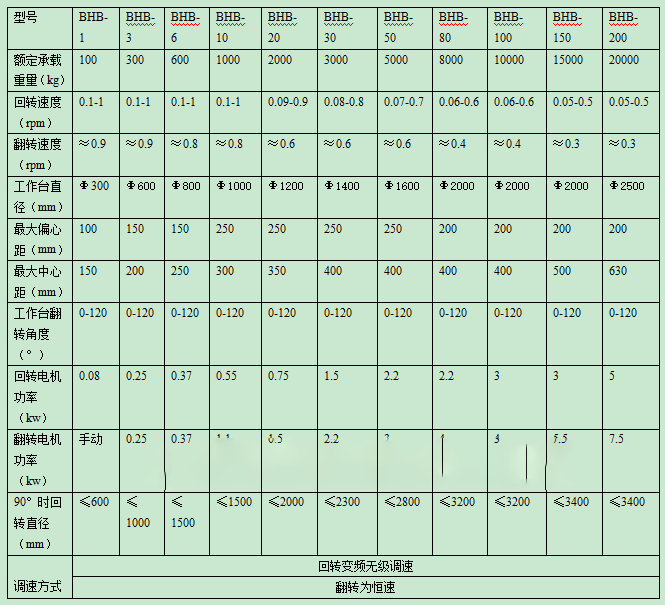 西安焊接变位机价格_焊接机器人变位机_焊接转台批发零售 西安焊接变位机价格_焊接机器人变位机_焊接转台批发零售